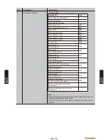 Preview for 49 page of Fujitsu Waterstage WO*K112LCT Design & Technical Manual