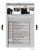 Preview for 51 page of Fujitsu Waterstage WO*K112LCT Design & Technical Manual