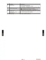 Preview for 52 page of Fujitsu Waterstage WO*K112LCT Design & Technical Manual