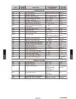 Preview for 58 page of Fujitsu Waterstage WO*K112LCT Design & Technical Manual