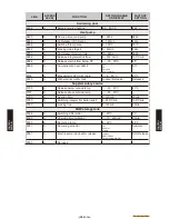 Preview for 59 page of Fujitsu Waterstage WO*K112LCT Design & Technical Manual