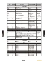 Preview for 60 page of Fujitsu Waterstage WO*K112LCT Design & Technical Manual