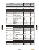 Preview for 62 page of Fujitsu Waterstage WO*K112LCT Design & Technical Manual