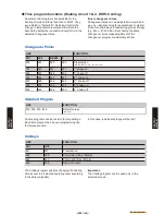 Preview for 67 page of Fujitsu Waterstage WO*K112LCT Design & Technical Manual