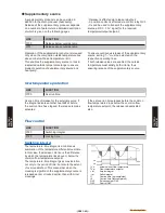 Preview for 88 page of Fujitsu Waterstage WO*K112LCT Design & Technical Manual