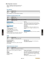 Preview for 92 page of Fujitsu Waterstage WO*K112LCT Design & Technical Manual