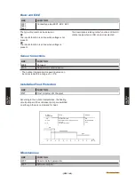 Preview for 93 page of Fujitsu Waterstage WO*K112LCT Design & Technical Manual