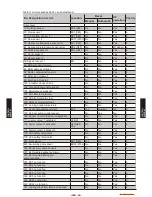 Preview for 95 page of Fujitsu Waterstage WO*K112LCT Design & Technical Manual