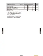 Preview for 96 page of Fujitsu Waterstage WO*K112LCT Design & Technical Manual