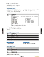 Preview for 99 page of Fujitsu Waterstage WO*K112LCT Design & Technical Manual