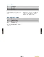 Preview for 100 page of Fujitsu Waterstage WO*K112LCT Design & Technical Manual