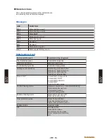 Preview for 101 page of Fujitsu Waterstage WO*K112LCT Design & Technical Manual