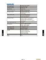 Preview for 102 page of Fujitsu Waterstage WO*K112LCT Design & Technical Manual