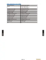 Preview for 105 page of Fujitsu Waterstage WO*K112LCT Design & Technical Manual