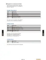 Preview for 107 page of Fujitsu Waterstage WO*K112LCT Design & Technical Manual