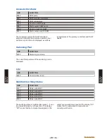 Preview for 108 page of Fujitsu Waterstage WO*K112LCT Design & Technical Manual