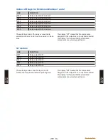 Preview for 109 page of Fujitsu Waterstage WO*K112LCT Design & Technical Manual