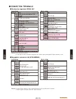 Preview for 117 page of Fujitsu Waterstage WO*K112LCT Design & Technical Manual