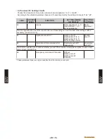 Preview for 120 page of Fujitsu Waterstage WO*K112LCT Design & Technical Manual