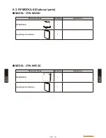 Preview for 135 page of Fujitsu Waterstage WO*K112LCT Design & Technical Manual