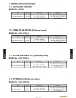 Preview for 136 page of Fujitsu Waterstage WO*K112LCT Design & Technical Manual