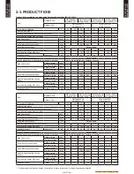 Предварительный просмотр 11 страницы Fujitsu Waterstage 
 WOYG140LCTA Design & Technical Manual