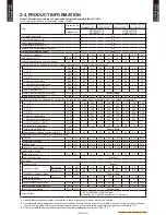 Предварительный просмотр 12 страницы Fujitsu Waterstage 
 WOYG140LCTA Design & Technical Manual