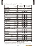 Предварительный просмотр 13 страницы Fujitsu Waterstage 
 WOYG140LCTA Design & Technical Manual