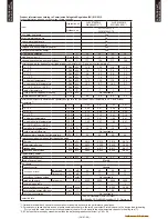 Предварительный просмотр 73 страницы Fujitsu Waterstage 
 WOYG140LCTA Design & Technical Manual