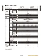 Предварительный просмотр 100 страницы Fujitsu Waterstage 
 WOYG140LCTA Design & Technical Manual