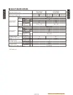 Предварительный просмотр 102 страницы Fujitsu Waterstage 
 WOYG140LCTA Design & Technical Manual