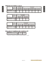 Предварительный просмотр 103 страницы Fujitsu Waterstage 
 WOYG140LCTA Design & Technical Manual