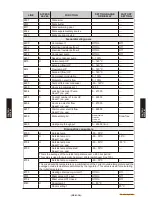 Предварительный просмотр 135 страницы Fujitsu Waterstage 
 WOYG140LCTA Design & Technical Manual