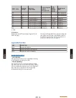 Предварительный просмотр 156 страницы Fujitsu Waterstage 
 WOYG140LCTA Design & Technical Manual