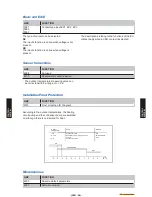 Предварительный просмотр 166 страницы Fujitsu Waterstage 
 WOYG140LCTA Design & Technical Manual