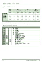 Предварительный просмотр 4 страницы Fujitsu Waterstage WOYK150LJL Maintenance Document