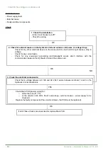 Предварительный просмотр 34 страницы Fujitsu Waterstage WOYK150LJL Maintenance Document