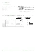 Предварительный просмотр 44 страницы Fujitsu Waterstage WOYK150LJL Maintenance Document