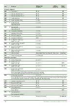 Предварительный просмотр 62 страницы Fujitsu Waterstage WOYK150LJL Maintenance Document