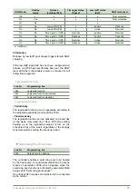 Предварительный просмотр 79 страницы Fujitsu Waterstage WOYK150LJL Maintenance Document