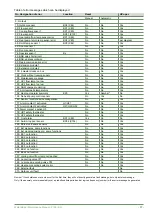 Предварительный просмотр 87 страницы Fujitsu Waterstage WOYK150LJL Maintenance Document