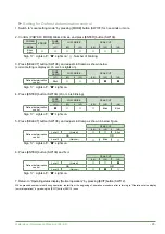 Предварительный просмотр 95 страницы Fujitsu Waterstage WOYK150LJL Maintenance Document