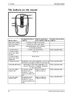 Preview for 8 page of Fujitsu WI610 User Manual