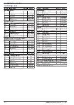 Предварительный просмотр 82 страницы Fujitsu WOYA060LFCA Installation And Operating Manual