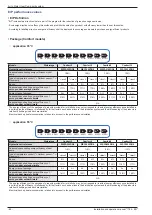 Предварительный просмотр 84 страницы Fujitsu WOYA060LFCA Installation And Operating Manual