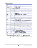 Preview for 24 page of Fujitsu XG2600 Series Hardware Manual