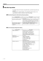 Preview for 42 page of Fukuda Denshi CARDIMAX FX-7202 Service Manual