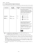 Preview for 26 page of Fukuda Denshi CardiMax FX-8322 Service Manual