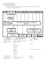 Preview for 36 page of Fukuda Denshi CardiMax FX-8322 Service Manual