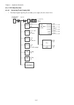 Preview for 38 page of Fukuda Denshi CardiMax FX-8322 Service Manual